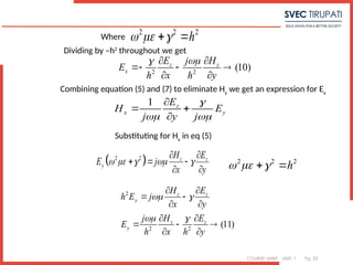 COURSE: MWE UNIT: 1 Pg. 33
Where
2 2 2
h
  
 
Dividing by –h2
throughout we get
2 2
(10)
z z
x
E H
j
E
h x h y
 
 
  
 
Combining equation (5) and (7) to eliminate Hy
we get an expression for Ex
1 z
x y
E
H E
j y j

 

 

Substituting for Hx
in eq (5)
 
2 2 z z
y
H E
E j
x y
    
 
  
 
2 2 2
h
  
 
2
2 2
(11)
z z
y
z z
y
H E
h E j
x y
H E
j
E
h x h y
 
 
 
 
 
 
  
 
 