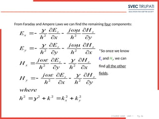 COURSE: MWE UNIT: 1 Pg. 36
From Faraday and Ampere Laws we can find the remaining four components:
2
2
2
2
2
2
2
2
2
2
2
2
2
y
x
z
z
y
z
z
x
z
z
y
z
z
x
k
k
k
h
where
y
H
h
x
E
h
j
H
x
H
h
y
E
h
j
H
x
H
h
j
y
E
h
E
y
H
h
j
x
E
h
E








































*So once we know
Ez and Hz, we can
find all the other
fields.
 