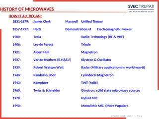 COURSE: MWE UNIT: 1 Pg. 4
4
1831-1879: James Clerk Maxwell Unified Theory
1857-1937: Hertz Demonstration of Electromagnetic waves
1900: Tesla Radio Technology (HF & VHF)
1906: Lee de Forest Triode
1921: Albert Hull Magnetron
1937: Varian brothers (R.H&S.F) Klystron & Oscillator
1939: Robert Watson Watt Radar (Military applications in world war-II)
1940: Randoll & Boot Cylindrical Magnetron
1943: Kompfner TWT (helix)
1960: Twiss & Schneider Gyrotron, solid state microwave sources
1970: Hybrid MIC
1990: Monolithic MIC (More Popular)
HISTORY OF MICROWAVES
HOW IT ALL BEGAN:
 