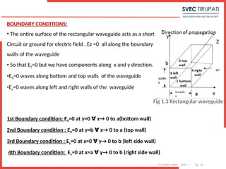 COURSE: MWE UNIT: 1 Pg. 40
BOUNDARY CONDITIONS:
• The entire surface of the rectangular waveguide acts as a short
Circuit or ground for electric field , Ez =0 all along the boundary
walls of the waveguide
• So that EZ=0 but we have components along x and y direction.
•EX=0 waves along bottom and top walls of the waveguide
•Ey=0 waves along left and right walls of the waveguide
1st Boundary condition: EX=0 at y=0 x→ 0 to a(bottom wall)
∀
2nd Boundary condition : EX=0 at y=b x→ 0 to a (top wall)
∀
3rd Boundary condition : Ey=0 at x=0 y→ 0 to b (left side wall)
∀
4th Boundary condition: Ey=0 at x=a y→ 0 to b (right side wall)
∀
Fig 1.3 Rectangular waveguide
 