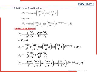 COURSE: MWE UNIT: 1 Pg. 53
Substitute for A and B values
 
1 3
1 3
cos cos
cos cos (13)
z
j t z
z
m n
H c c x y
a b
c c c
m n
H c x y e
a b
 
 
  
   
    
   

   
 
   
   
FIELD COMPONENTS:
 