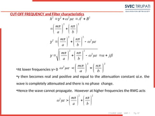 COURSE: MWE UNIT: 1 Pg. 57
CUT-OFF FREQUENCY and Filter characteristics
•At lower frequencies γ> 0
•γ then becomes real and positive and equal to the attenuation constant αi.e. the
wave is completely attenuated and there is no phase change.
•Hence the wave cannot propagate. However at higher frequencies the RWG acts
2 2 2 2 2
2 2
2 2
2 2
2 2
2
h A B
m n
a b
m n
a b
m n
j
a b
  
 
 
  
 
    
   
   
 
   
   
   
  
   
   
   
    
   
   
2 2
2 m n
a b
 
 
   

   
   

2 2
2 m n
a b
 
 
   

   
   

 