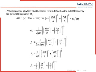 COURSE: MWE UNIT: 1 Pg. 58
The frequency at which γ just becomes zero is defined as the cutoff frequency
(or threshold frequency ) fc
.
At f = fc
, γ =0 or ω =2πfc
=ωc
2 2
2
0 c
m n
a b
 
 
   
  
   
   
1
2 2 2
1
2 2 2
1
2 2 2
1
2 2 2
1
1
2
2
2
c
c
c
c
m n
a b
m n
f
a b
c m n
f
a b
c m n
f
a b
 


 
 
 

 
   
 
 
   
 
   
 
 
   
 
 
   
 
   
 
 
   
 
 
   
 
   
 
 
   
 
 
   
 
   
 
 