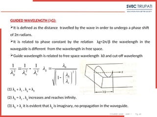 COURSE: MWE UNIT: 1 Pg. 60
GUIDED WAVELENGTH (λG):
It is defined as the distance travelled by the wave in order to undergo a phase shift
of 2π radians.
It is related to phase constant by the relation λg=2π/β the wavelength in the
waveguide is different from the wavelength in free space.
Guide wavelength is related to free space wavelength λ0 and cut-off wavelength
6
2 2 2
1 1 1
g o c
  
  0
2
0
1
g
c





 
 
 
  
 
 
 
(1) λ0
« λc
, λg
= λ0
(2) λ0
= λc
, λg
increases and reaches infinity.
(3) λ0
> λc
it is evident that λg
is imaginary, no propagation in the waveguide.
 