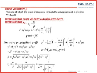 COURSE: MWE UNIT: 1 Pg. 62
GROUP VELOCITY(VG ):
The rate at which the wave propagates through the waveguide and is given by
Vg=dω/dβ
p
v



2 2
2 2 2 2 2 m n
h A B
a b
 
  
   
     
   
   
j
  
 
for wave propagation γ=jβ  
2 2
2
2 2
f=f , , 0
c c
m n
j
a b
at
 
   
  
   
   
   
   
 
 
 
2
2 2 2
2 2 2
2 2 2 2
2
2 2
1 1
1
c
c
c c
p
c c
j
v
     
    
       
 
 
   

  
  
 
   
 
  
 
  
    
 
EXPRESSION FOR PHASE VELOCITY AND GROUP VELOCITY:
EXPRESSION FOR VP
:
 