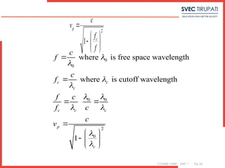 COURSE: MWE UNIT: 1 Pg. 63
2
1
p
c
c
v
f
f

 
  
 
0
0
0 0
2
0
where is free space wavelength
where is cutoff wavelength
1
c c
c
c c c
p
c
c
f
c
f
f c
f c
c
v




 
 




 

 
  
 
 