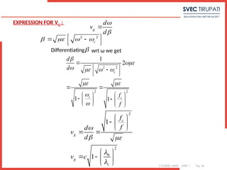 COURSE: MWE UNIT: 1 Pg. 65
g
d
v
d



2 2
c
   
 
 
 

2 2
2 2
1
2
1 1
c
c c
d
d
f
f


   
 



 

 
 
   
 
   
   
2
2
0
1
1
c
g
g
c
f
f
d
v
d
v c

 


 
  
 
 
 
   
 
EXPRESSION FOR VG
:
Differentiating wrt ω we get
 