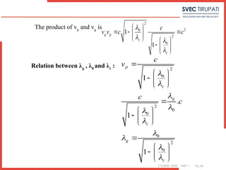 COURSE: MWE UNIT: 1 Pg. 66
The product of vp
and vg
is
2
2
0
2
0
1
1
g p
c
c
c
v v c c

 

 
  
 
   
  
 
Relation between λg
, λ0
and λc
: 2
0
2
0
0
0
2
0
1
.
1
1
p
c
g
c
g
c
c
v
c
c











 
  
 

 
  
 

 
  
 
 