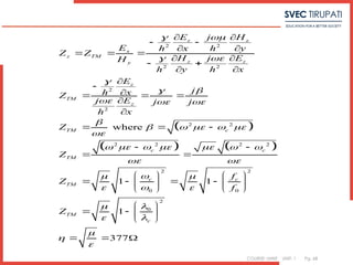 COURSE: MWE UNIT: 1 Pg. 68
 
   
2 2
2 2
2
2
2 2
2 2 2 2
2 2
0 0
2
0
where
1 1
1
3
z z
x
z TM
z z
y
z
TM
z
TM c
c c
TM
c c
TM
TM
c
E H
j
E h x h y
Z Z
H E
j
H
h y h x
E
j
h x
Z
E
j j j
h x
Z
Z
f
Z
f
Z
 
 

 
  

    

      
 

 
  


 



 
 
 
  
 
 
 



  


  
 
 
   
   
   
   
 
   
 
  77
 