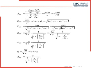 COURSE: MWE UNIT: 1 Pg. 70
 
   
2
2
2 2
2 2 2 2
2 2
0 0
2
0
2
0
where
1 1
1 1
1
1
377
1
z
TE
z
TE c
TE
c c
TE
c c
TE
c
TE
c
H
j
j j
h y
Z
H j
h y
Z
Z
Z
f
f
Z
Z

 
  

    

 
      
 
 



 










  



  
 
 
 
   
 
   
   

 
  
 
  

 
  
 
 