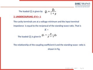 COURSE: MWE UNIT: 1 Pg. 94
The loaded 𝑄𝑙 is given by
3. UNDERCOUPLING: IF K < 1
The cavity terminals are at a voltage minimum and the input terminal
impedance is equal to the reciprocal of the standing-wave ratio. That is
1/𝞺
𝐾 =
The loaded 𝑄𝑙 is given by
The relationship of the coupling coefficient K and the standing-wave ratio is
shown in Fig.
 