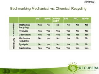 IIIEE Lunds University Chemical Recycling of Plastics | PDF