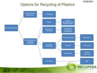 IIIEE Lunds University Chemical Recycling of Plastics | PDF