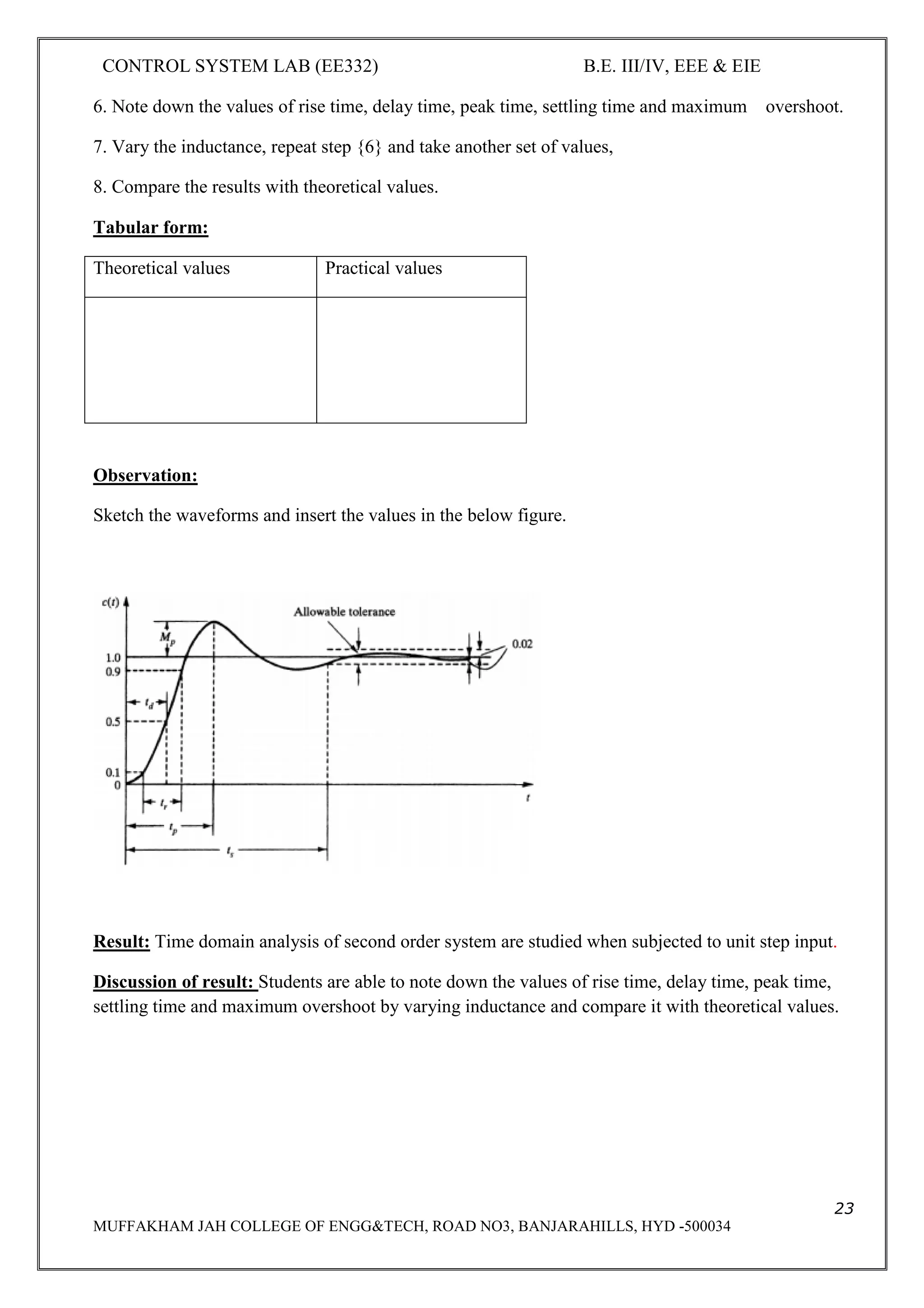 CONTROL SYSTEM LAB (EE332) B.E. III/IV, EEE & EIE
23
MUFFAKHAM JAH COLLEGE OF ENGG&TECH, ROAD NO3, BANJARAHILLS, HYD -500034
6. Note down the values of rise time, delay time, peak time, settling time and maximum overshoot.
7. Vary the inductance, repeat step {6} and take another set of values,
8. Compare the results with theoretical values.
Tabular form:
Theoretical values Practical values
Observation:
Sketch the waveforms and insert the values in the below figure.
Result: Time domain analysis of second order system are studied when subjected to unit step input.
Discussion of result: Students are able to note down the values of rise time, delay time, peak time,
settling time and maximum overshoot by varying inductance and compare it with theoretical values.
 