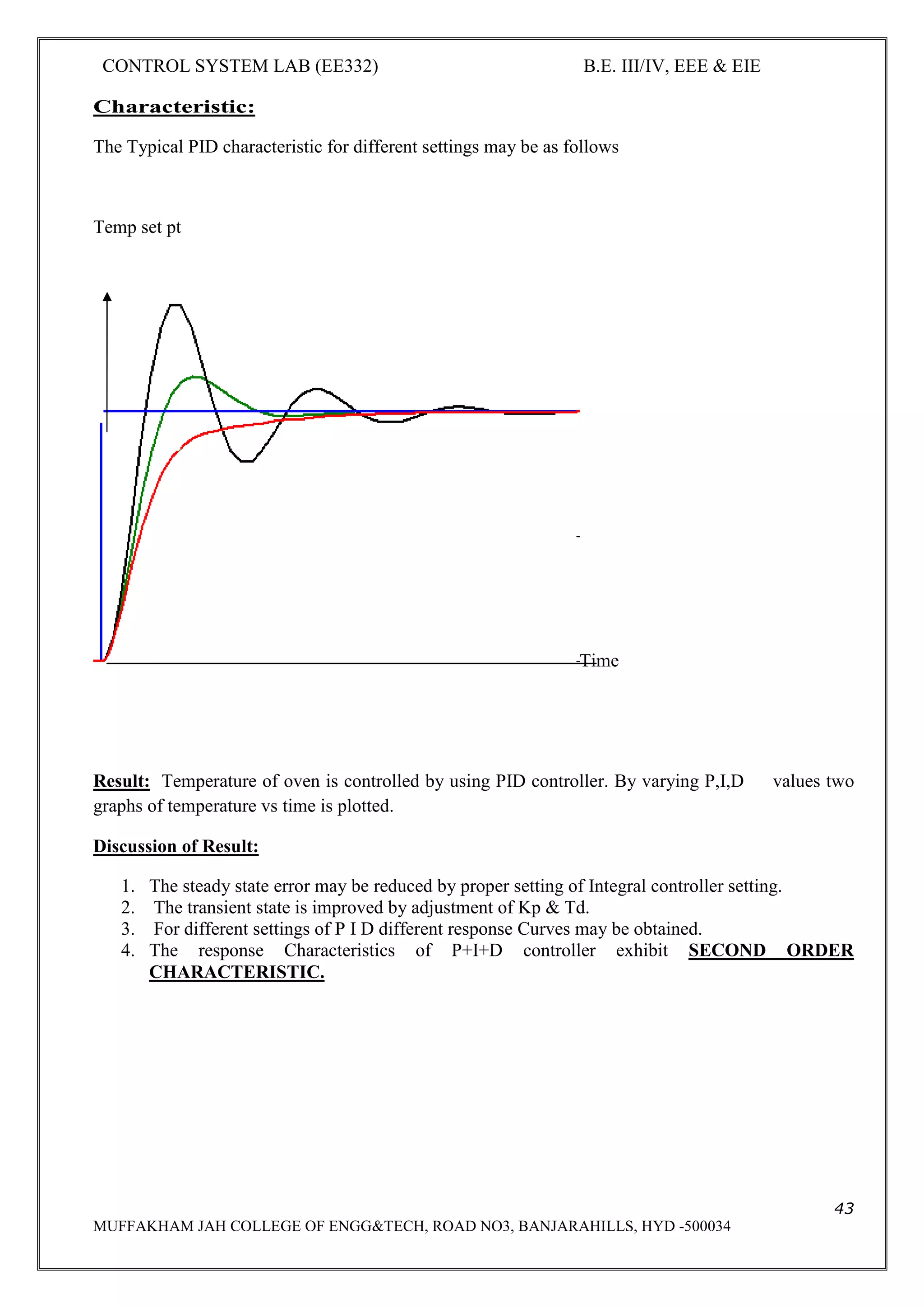 CONTROL SYSTEM LAB (EE332) B.E. III/IV, EEE & EIE
43
MUFFAKHAM JAH COLLEGE OF ENGG&TECH, ROAD NO3, BANJARAHILLS, HYD -500034
Characteristic:
The Typical PID characteristic for different settings may be as follows
Temp set pt
Time
Result: Temperature of oven is controlled by using PID controller. By varying P,I,D values two
graphs of temperature vs time is plotted.
Discussion of Result:
1. The steady state error may be reduced by proper setting of Integral controller setting.
2. The transient state is improved by adjustment of Kp & Td.
3. For different settings of P I D different response Curves may be obtained.
4. The response Characteristics of P+I+D controller exhibit SECOND ORDER
CHARACTERISTIC.
 