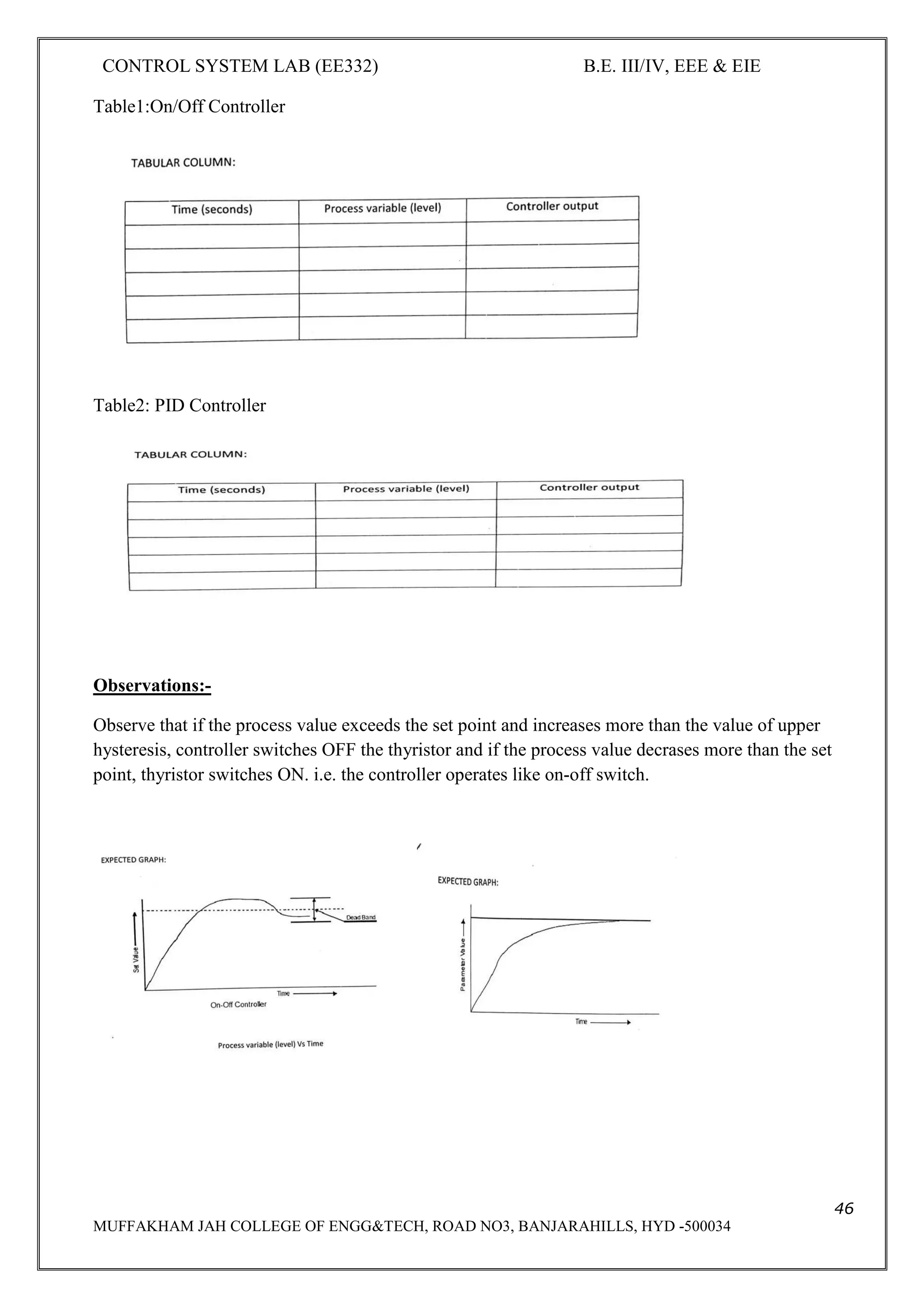 CONTROL SYSTEM LAB (EE332) B.E. III/IV, EEE & EIE
46
MUFFAKHAM JAH COLLEGE OF ENGG&TECH, ROAD NO3, BANJARAHILLS, HYD -500034
Table1:On/Off Controller
Table2: PID Controller
Observations:-
Observe that if the process value exceeds the set point and increases more than the value of upper
hysteresis, controller switches OFF the thyristor and if the process value decrases more than the set
point, thyristor switches ON. i.e. the controller operates like on-off switch.
 
