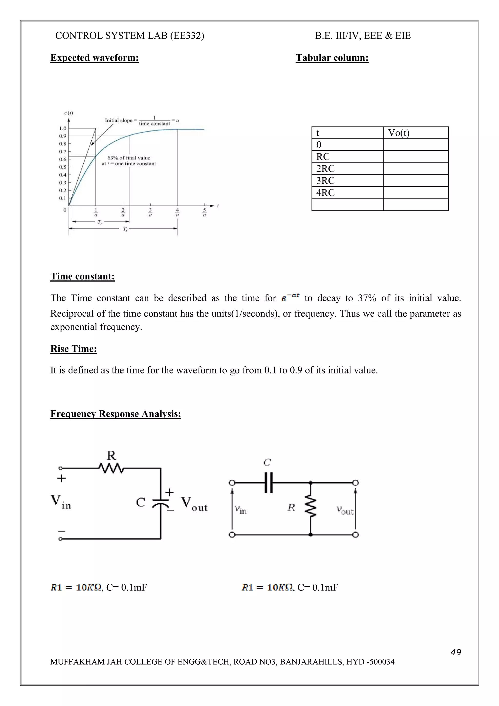 CONTROL SYSTEM LAB (EE332) B.E. III/IV, EEE & EIE
49
MUFFAKHAM JAH COLLEGE OF ENGG&TECH, ROAD NO3, BANJARAHILLS, HYD -500034
Expected waveform: Tabular column:
Time constant:
The Time constant can be described as the time for to decay to 37% of its initial value.
Reciprocal of the time constant has the units(1/seconds), or frequency. Thus we call the parameter as
exponential frequency.
Rise Time:
It is defined as the time for the waveform to go from 0.1 to 0.9 of its initial value.
Frequency Response Analysis:
, C= 0.1mF , C= 0.1mF
t Vo(t)
0
RC
2RC
3RC
4RC
 
