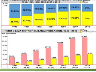III Encuentro Internacional Sur -  Sur