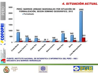 III Encuentro Internacional Sur -  Sur