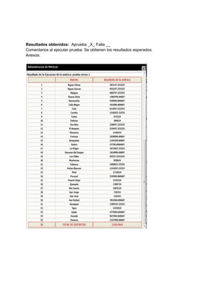  
 
 
Resultados obtenidos: ​ Aprueba _X_ Falla __ 
Comentarios al ejecutar prueba: Se obtienen los resultados esperados. 
Anexos: 
 
 
 
 
 
 
 
 