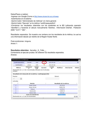  
Datos/Pasos a realizar: 
­Ingresar con Google Crome a ​http://www.sirzee.itcr.ac.cr/maep 
­Autenticarse en el sistema 
­Oprimir botón “Administrador de métricas” en menú general. 
­Oprimir botón “Ejecutar” en la métrica “cantEmpaquesSint”. 
­Corroborar los resultados obtenidos con los existentes en la BD (utilizando operador                       
“identifier”) y haciendo el cálculo manualmente “Distritos . Información Distrital . Población                       
2000 * 0.011 * 365 ”. 
 
Resultados esperados: Se muestra una ventana con los resultados de la métrica, la cual es                             
una información tabular por distrito de la Región Huetar Norte.   
 
Post­condiciones: ninguna. 
Anexo 1: 
 
 
Resultados obtenidos: ​ Aprueba _X_ Falla __ 
Comentarios al ejecutar prueba: Se obtienen los resultados esperados. 
Anexos: 
 
 
 
 
 
 