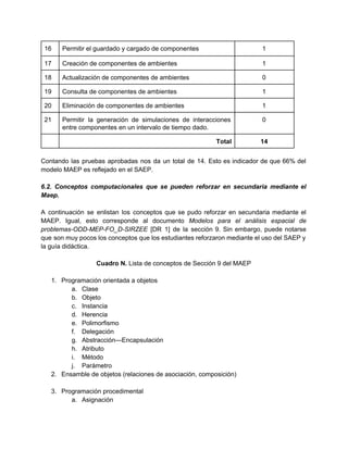 16  Permitir el guardado y cargado de componentes  1 
17  Creación de componentes de ambientes  1 
18  Actualización de componentes de ambientes  0 
19  Consulta de componentes de ambientes  1 
20  Eliminación de componentes de ambientes  1 
21  Permitir la generación de simulaciones de interacciones             
entre componentes en un intervalo de tiempo dado. 
0 
  Total  14 
 
Contando las pruebas aprobadas nos da un total de 14. Esto es indicador de que 66% del                                 
modelo MAEP es reflejado en el SAEP. 
     
6.2. Conceptos computacionales que se pueden reforzar en secundaria mediante el                     
Maep. 
 
A continuación se enlistan los conceptos que se pudo reforzar en secundaria mediante el                           
MAEP. Igual, esto corresponde al documento ​Modelos para el análisis espacial de                       
problemas­ODD­MEP­FO_D­SIRZEE [DR 1] de la sección 9. Sin embargo, puede notarse                     
que son muy pocos los conceptos que los estudiantes reforzaron mediante el uso del SAEP y                               
la guía didáctica. 
 
Cuadro N. ​Lista de conceptos de Sección 9 del MAEP 
     
1. Programación orientada a objetos 
a. Clase 
b. Objeto 
c. Instancia 
d. Herencia 
e. Polimorfismo 
f. Delegación 
g. Abstracción—Encapsulación 
h. Atributo 
i. Método 
j. Parámetro 
2. Ensamble de objetos (relaciones de asociación, composición) 
 
3. Programación procedimental 
a. Asignación 
 