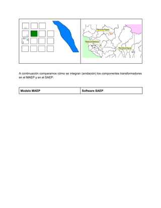  
 
 
 
 
 
A continuación comparamos cómo se integran (anidación) los componentes transformadores                   
en el MAEP y en el SAEP: 
 
 
Modelo MAEP  Software SAEP 
 
