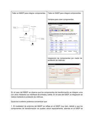 Taller en MAEP para integrar componentes: 
 
 
 
 
 
 
 
 
 
 
 
 
 
 
 
Taller en SAEP para integrar componentes: 
 
 
Ventana para crear componentes: 
 
 
 
Integración de componentes por medio de           
anidación de métricas: 
 
 
 
 
En el caso del MAEP se observa que los componentes de transformación se integran unos                             
con otros mediante sus interfaces de entrada y salida. En el caso del SAEP, la integración se                                 
realiza mediante la anidación de métricas.  
 
Quizá de lo anterior podemos concientizar que: 
 
1. El modelador de entornos del MAEP se refleja en el SAEP muy bien, debido a que los                                   
componentes de transformación se pueden ubicar espacialmente, además en el SAEP se                       
 