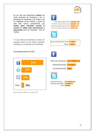 Es por esto que observamos quizás una
cierta tendencia de Facebook a ser un
generador de contenidos y de Twitter a ser
un “helpdesk” de las marcas. A pesar de
todo esto, vemos, curiosamente, que
ambas redes coinciden cuando el
usuario lo utiliza para promociones y
descuentos (23% en Facebook; 24% en
Twitter).



>> Las marcas comienzan a tener un
espacio claro en las redes sociales,
ta m b i é n e n c o n te x to s d e m o v i l i d a d .



Uso de Redes sociales en el móvil




Base: accede a RRSS con el móvil: 508




                                                           11
 