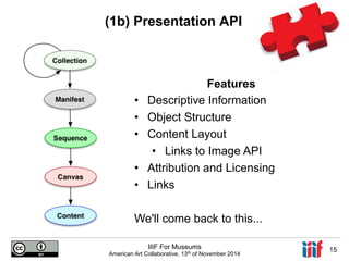 (1b) Presentation API 
• Descriptive Information 
• Object Structure 
• Content Layout 
• Links to Image API 
• Attribution and Licensing 
• Links 
We'll come back to this... 
IIIF For Museums 
Features 
American Art Collaborative, 13th of November 2014 15 
 