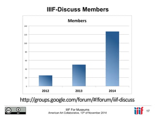 IIIF-Discuss Members 
h"p://groups.google.com/forum/#!forum/iiif-­‐discuss 
IIIF For Museums 
American Art Collaborative, 13th of November 2014 17 
 