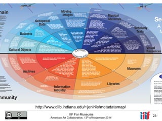 http://www.dlib.indiana.edu/~jenlrile/metadatamap/ 
IIIF For Museums 
American Art Collaborative, 13th of November 2014 23 
 