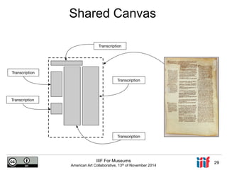 Shared Canvas 
IIIF For Museums 
American Art Collaborative, 13th of November 2014 29 
 