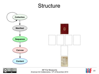 Structure 
IIIF For Museums 
American Art Collaborative, 13th of November 2014 41 
 