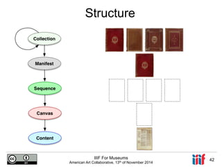 Structure 
IIIF For Museums 
American Art Collaborative, 13th of November 2014 42 
 