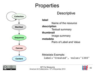Properties 
label 
Name of the resource 
description 
Textual summary 
thumbnail 
Image summary 
metadata 
Pairs of Label and Value 
Metadata Example: 
label:"Created", value:"1300"! 
IIIF For Museums 
Descriptive 
American Art Collaborative, 13th of November 2014 43 
 