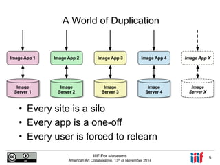 A World of Duplication 
• Every site is a silo 
• Every app is a one-off 
• Every user is forced to relearn 
IIIF For Museums 
American Art Collaborative, 13th of November 2014 5 
 
