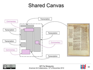 Shared Canvas 
IIIF For Museums 
American Art Collaborative, 13th of November 2014 30 
 