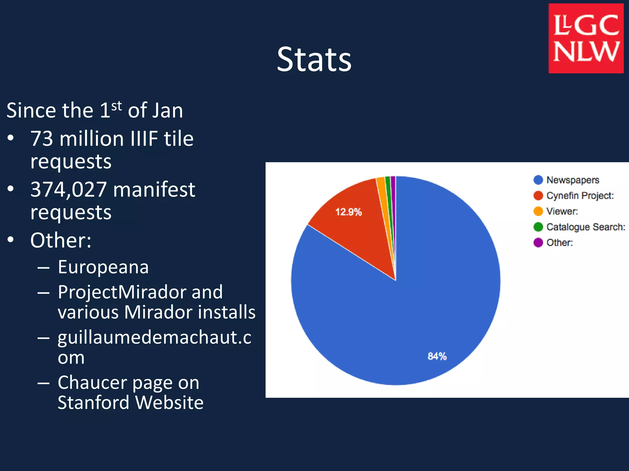 Stats
Since the 1st of Jan
• 73 million IIIF tile
requests
• 374,027 manifest
requests
• Other:
– Europeana
– ProjectMirador and
various Mirador installs
– guillaumedemachaut.c
om
– Chaucer page on
Stanford Website
 