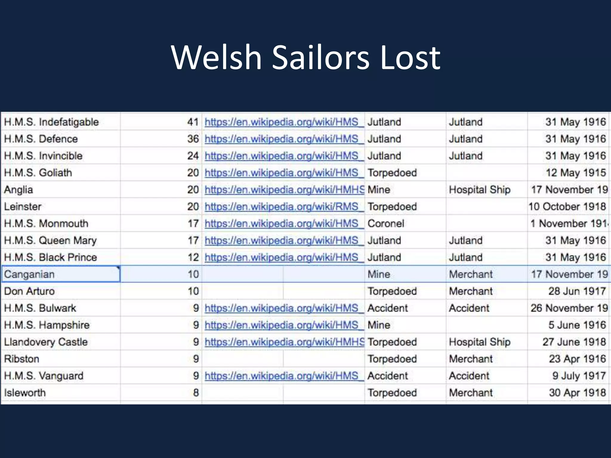 Welsh Sailors Lost
 