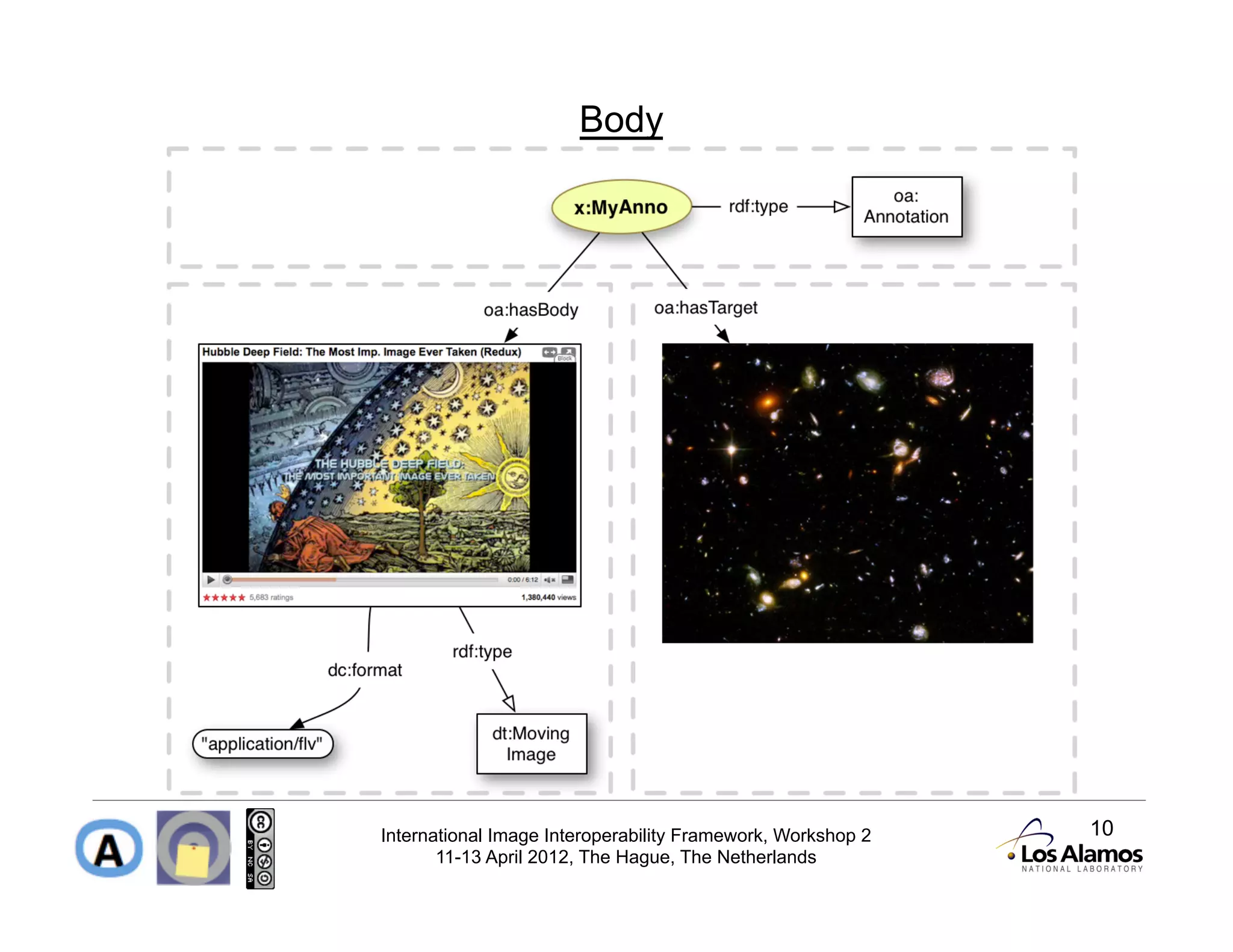 Body




International Image Interoperability Framework, Workshop 2   10
       11-13 April 2012, The Hague, The Netherlands
 