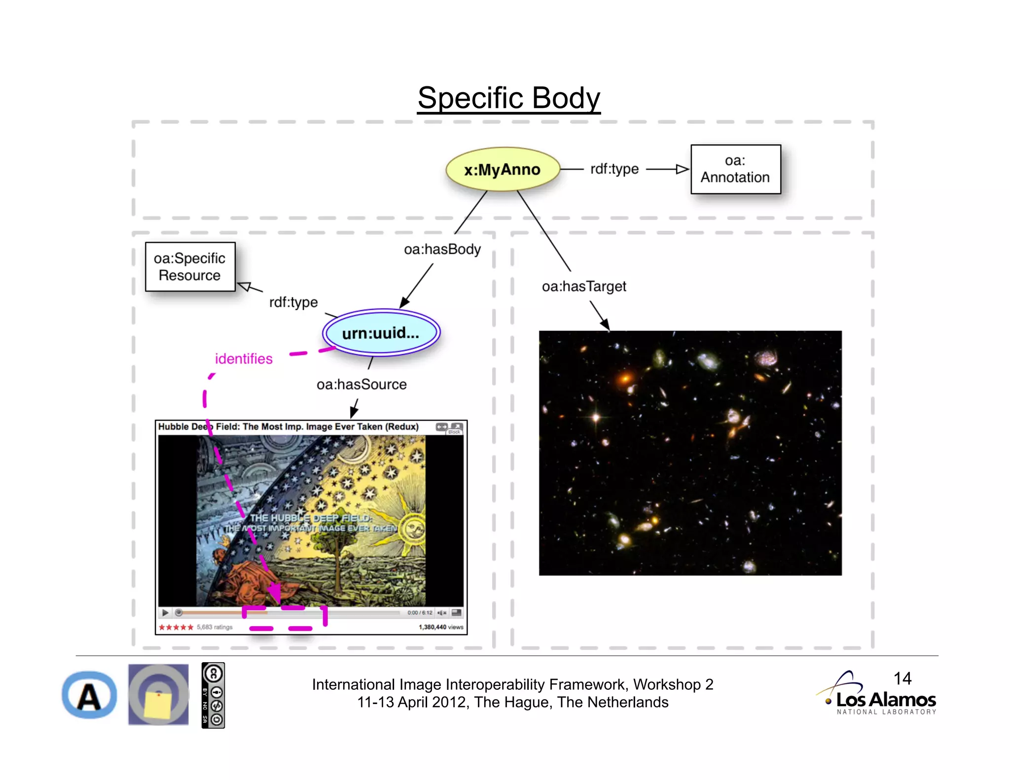 Specific Body




International Image Interoperability Framework, Workshop 2   14
       11-13 April 2012, The Hague, The Netherlands
 