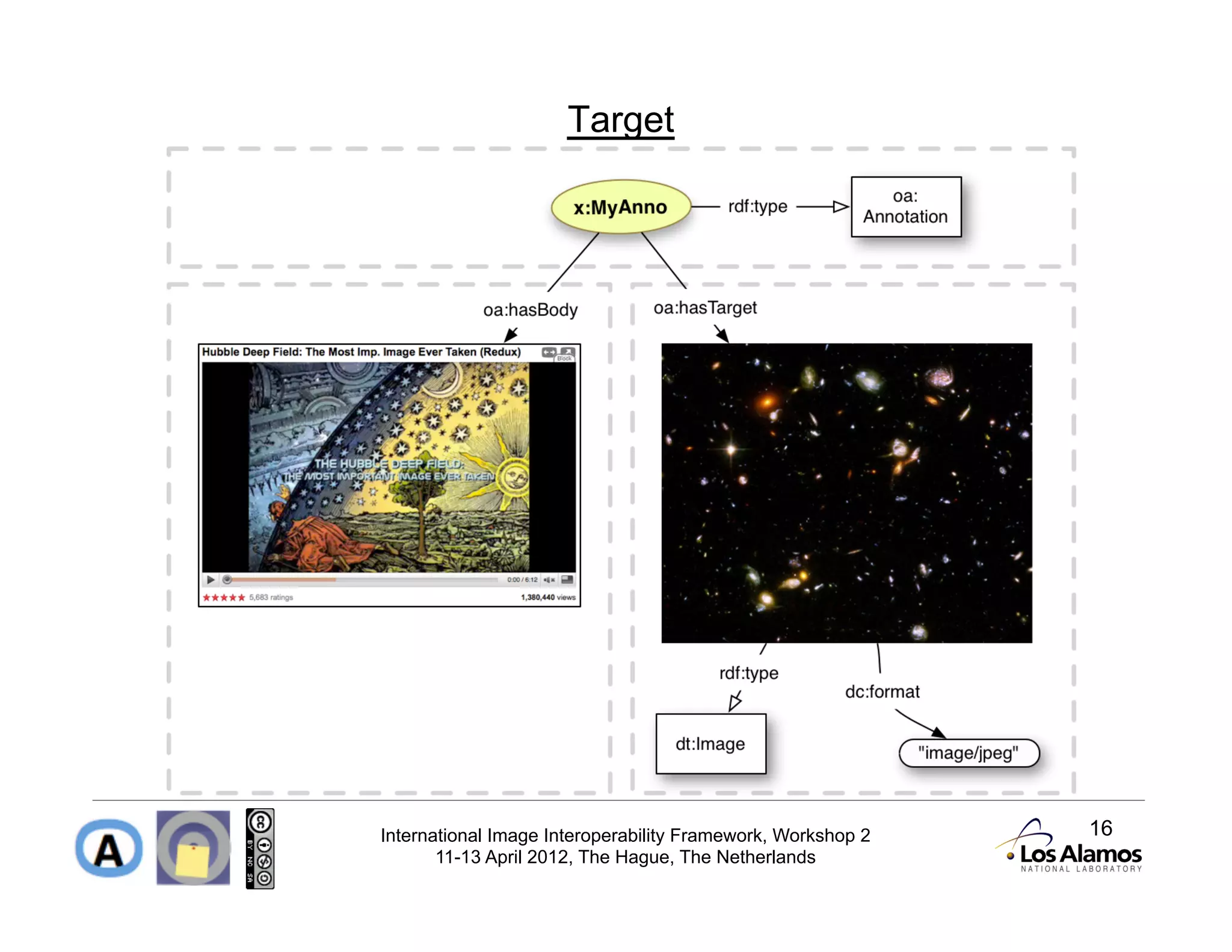 Target




International Image Interoperability Framework, Workshop 2   16
       11-13 April 2012, The Hague, The Netherlands
 