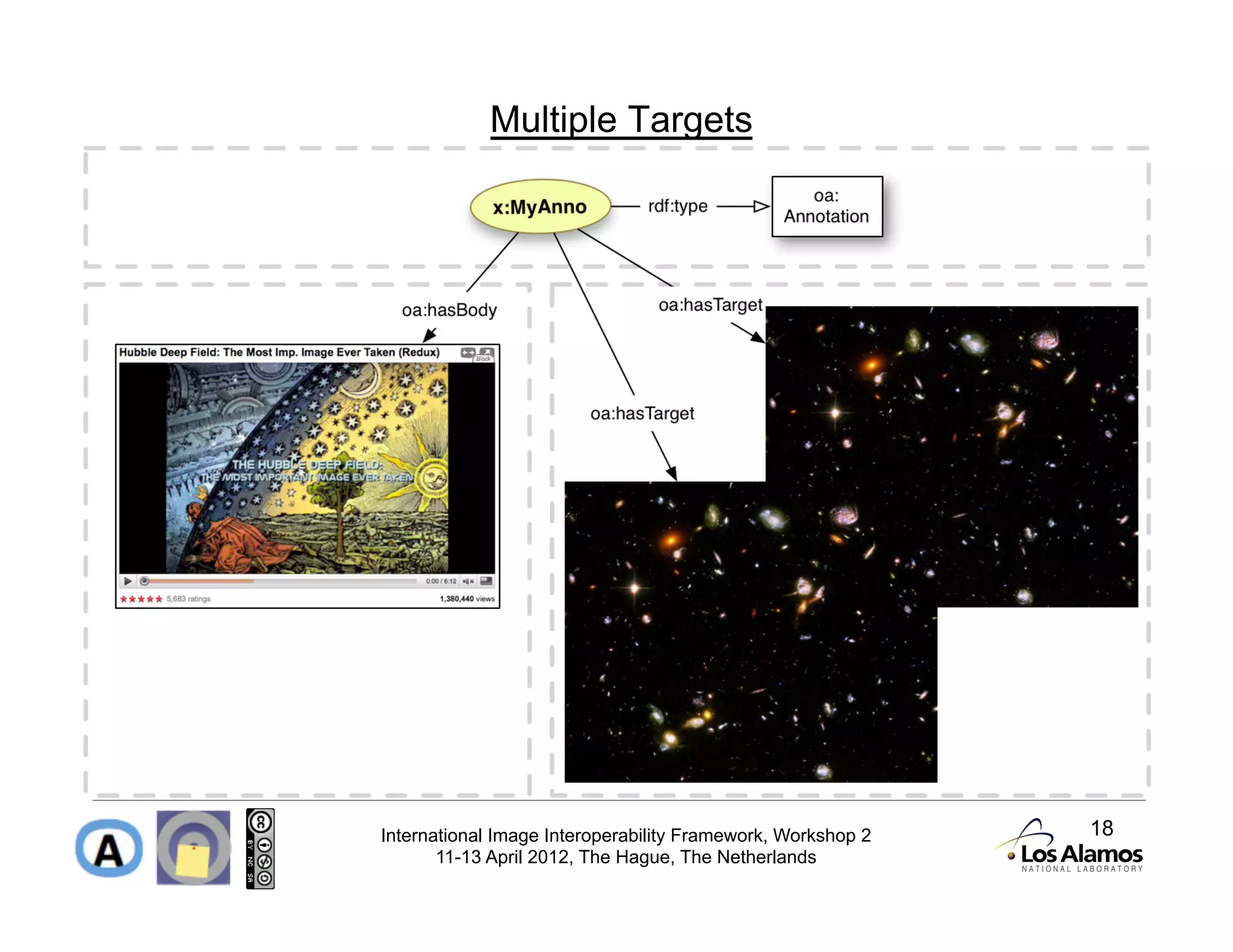 Multiple Targets




International Image Interoperability Framework, Workshop 2   18
       11-13 April 2012, The Hague, The Netherlands
 