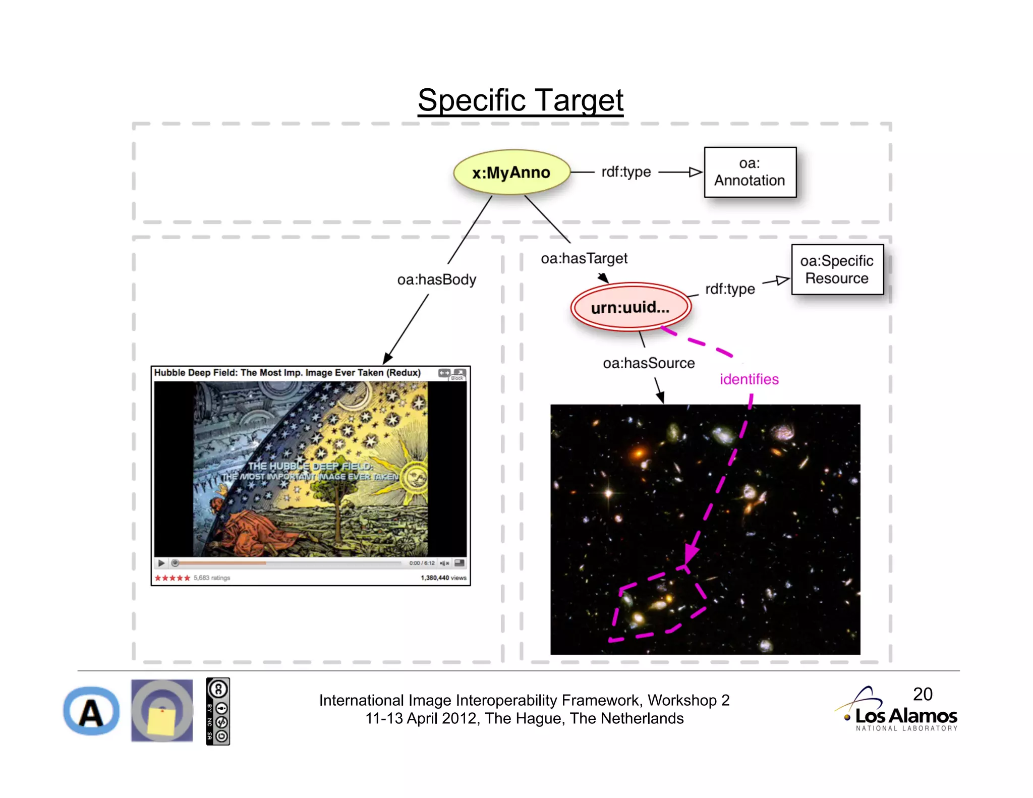 Specific Target




International Image Interoperability Framework, Workshop 2   20
       11-13 April 2012, The Hague, The Netherlands
 