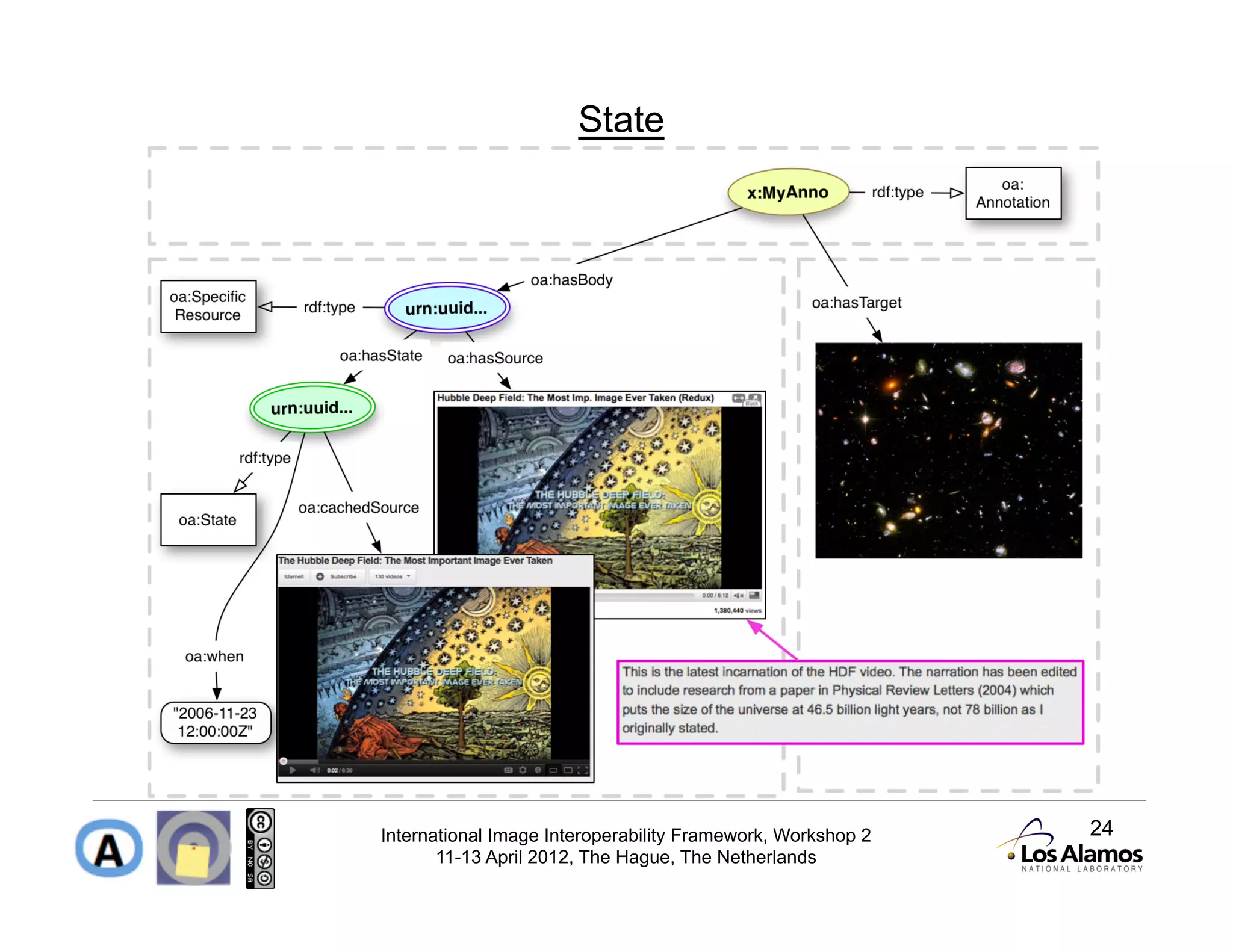 State




International Image Interoperability Framework, Workshop 2   24
       11-13 April 2012, The Hague, The Netherlands
 