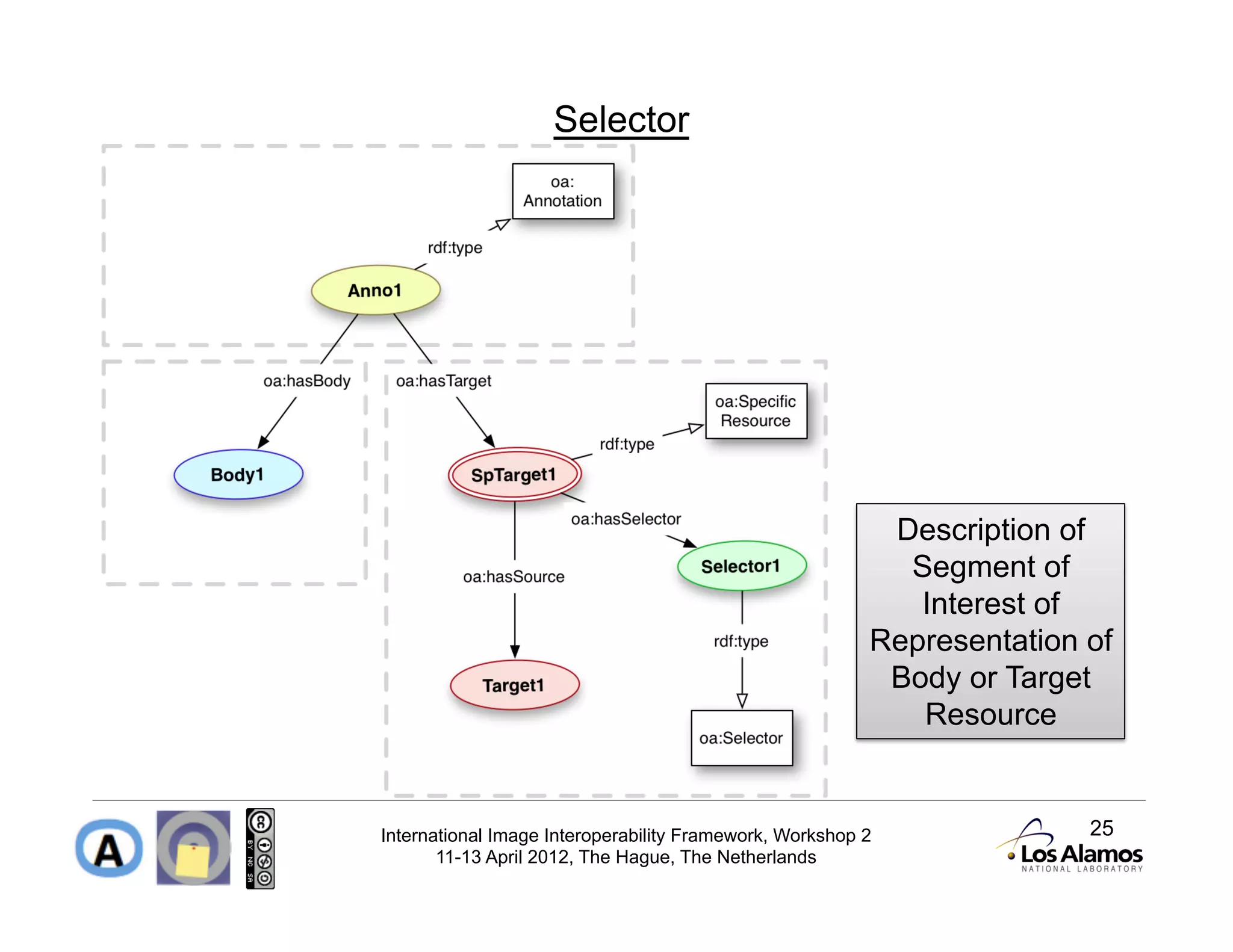 Selector




                                                          Description of
                                                           Segment of
                                                            Interest of
                                                         Representation of
                                                          Body or Target
                                                            Resource


International Image Interoperability Framework, Workshop 2              25
       11-13 April 2012, The Hague, The Netherlands
 