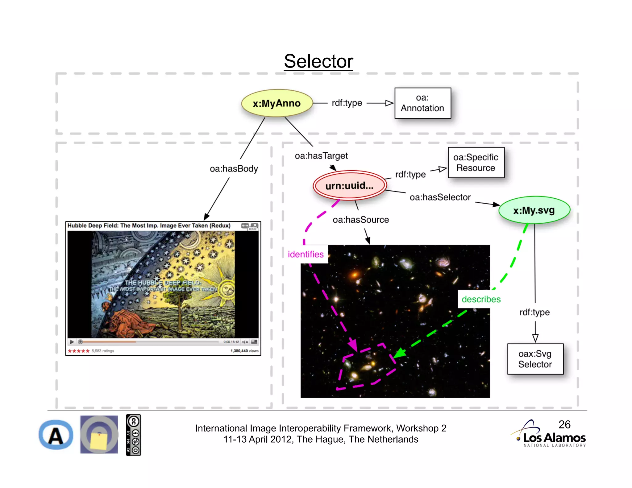 Selector




International Image Interoperability Framework, Workshop 2   26
       11-13 April 2012, The Hague, The Netherlands
 