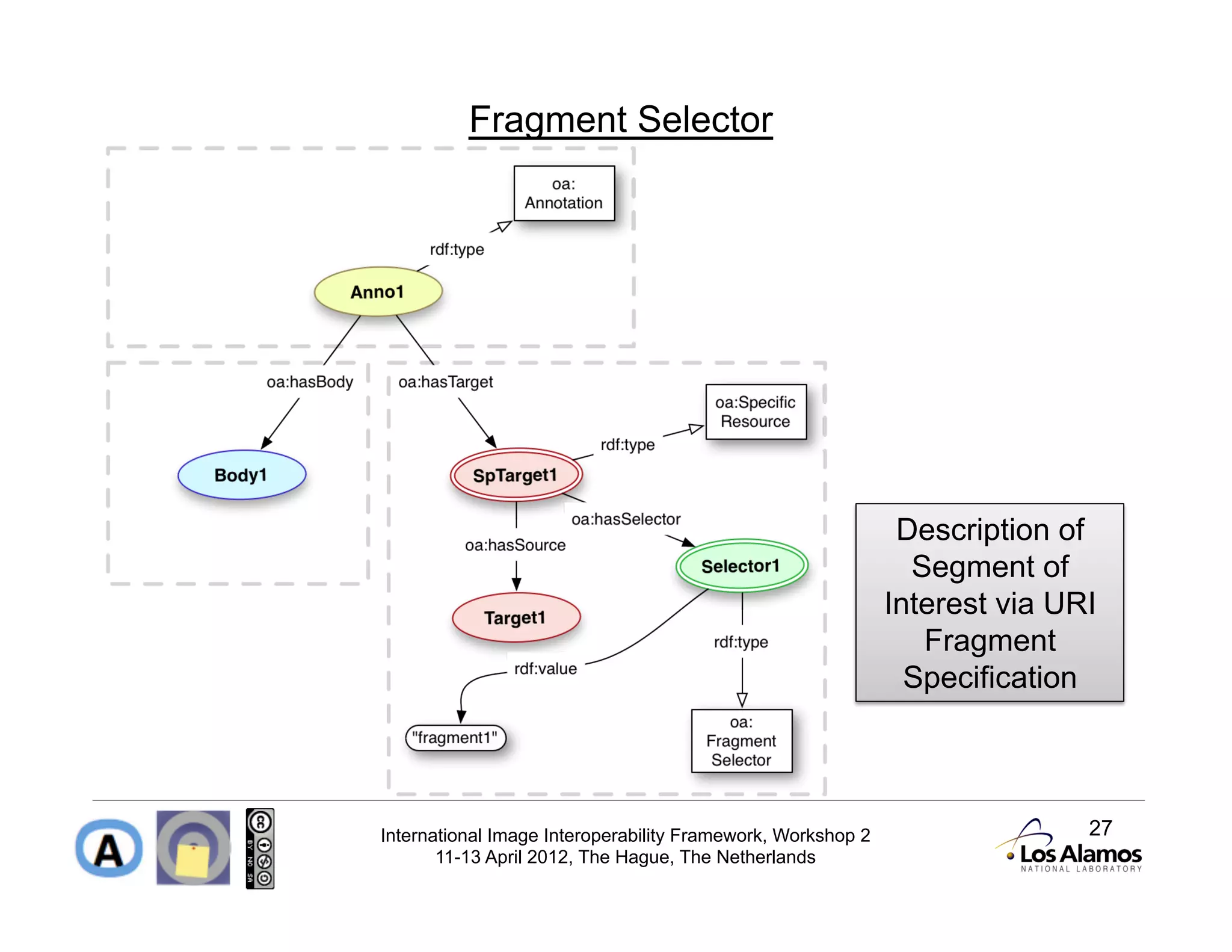 Fragment Selector




                                                              Description of
                                                               Segment of
                                                             Interest via URI
                                                                Fragment
                                                               Specification




International Image Interoperability Framework, Workshop 2                  27
       11-13 April 2012, The Hague, The Netherlands
 