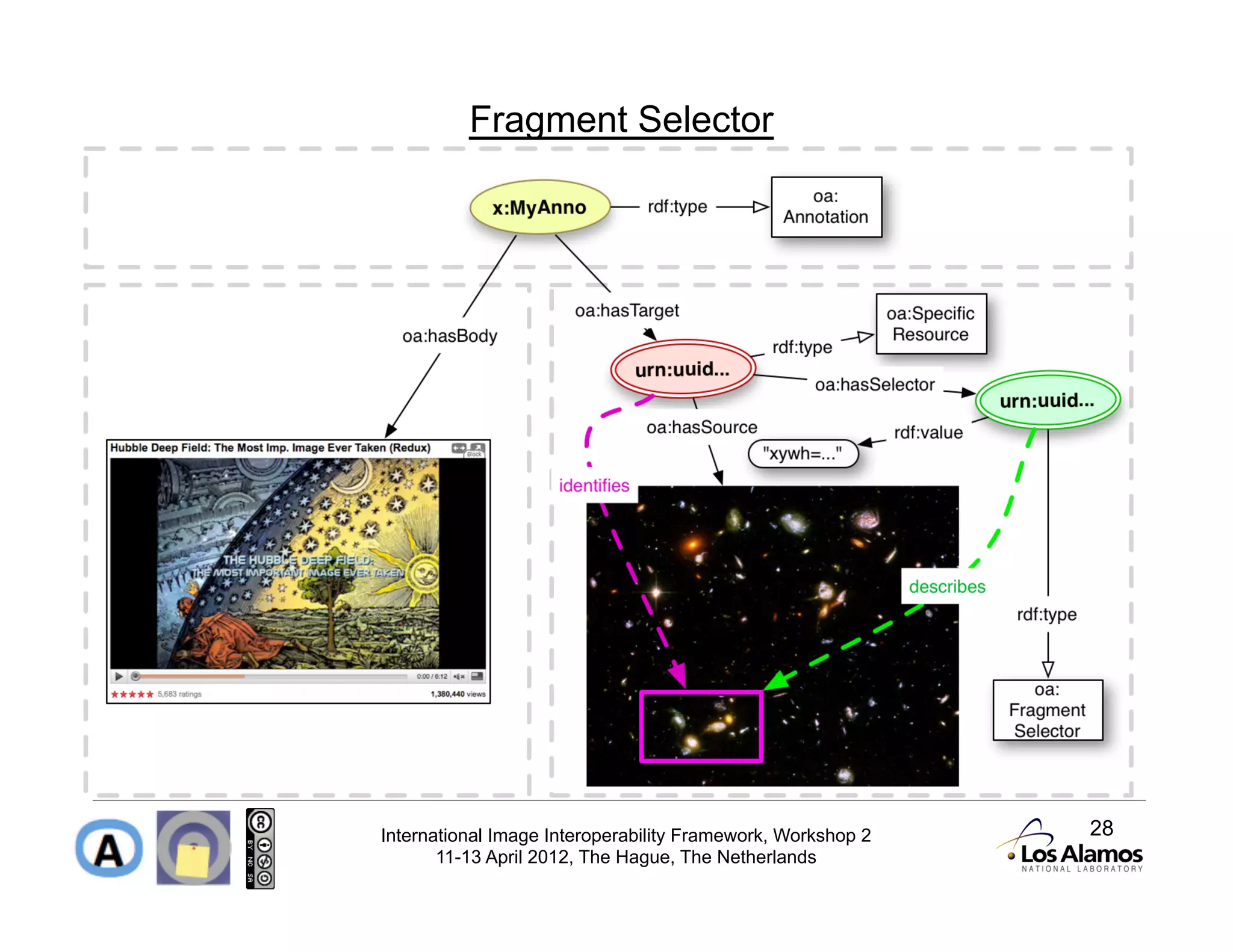 Fragment Selector




International Image Interoperability Framework, Workshop 2   28
       11-13 April 2012, The Hague, The Netherlands
 